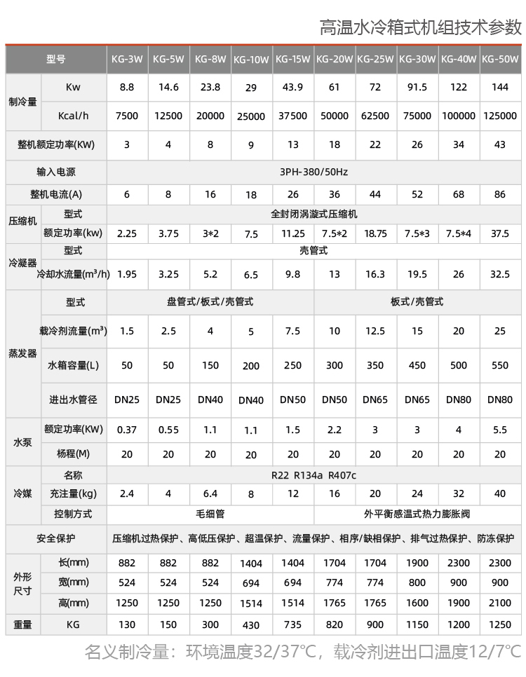 風(fēng)冷箱式工業(yè)冷水機