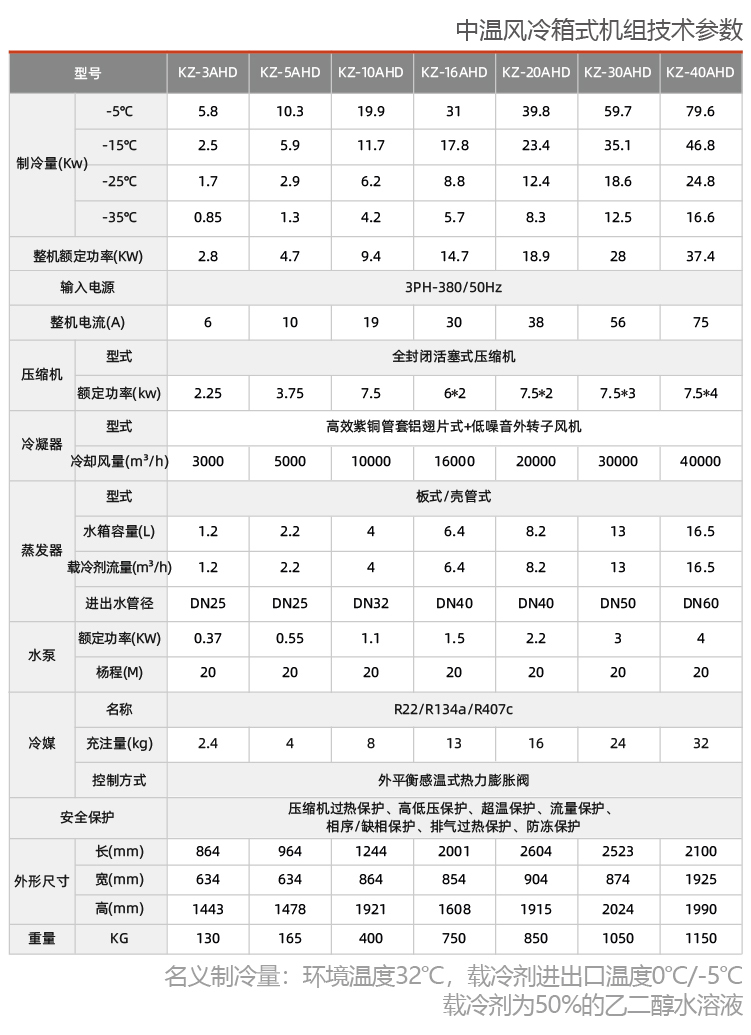 中溫風冷箱式冷水機