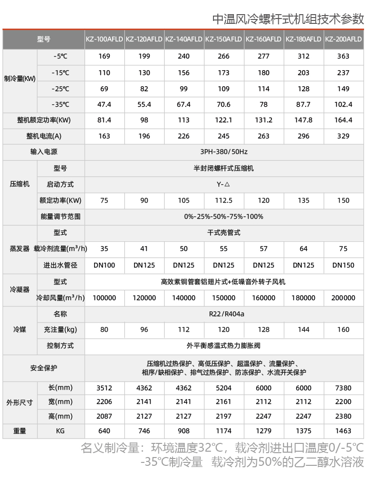 中溫風(fēng)冷螺桿式冷水機(jī)