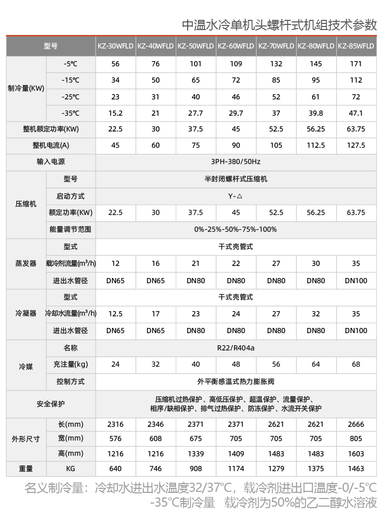 水冷中溫螺桿式冷水機