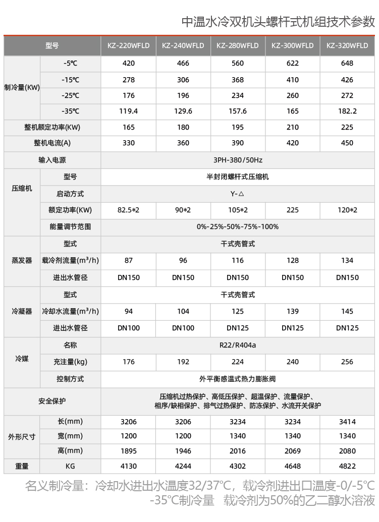 水冷中溫螺桿式冷水機